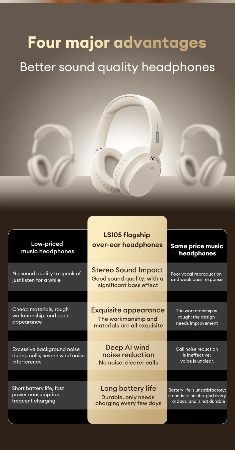 Premium-Look Wireless Headphones | 30H Battery | Nexovibe