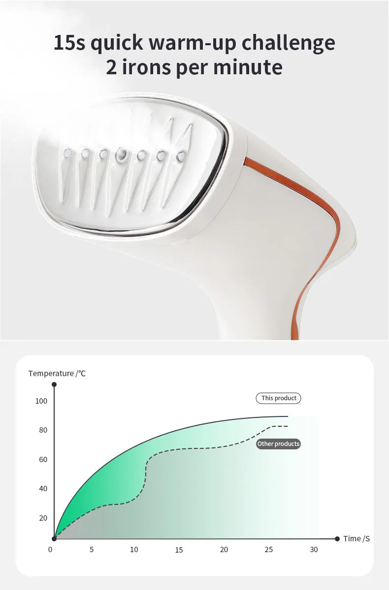 Portable Steam Iron | 1800W Fast-Heat | Nexovibe