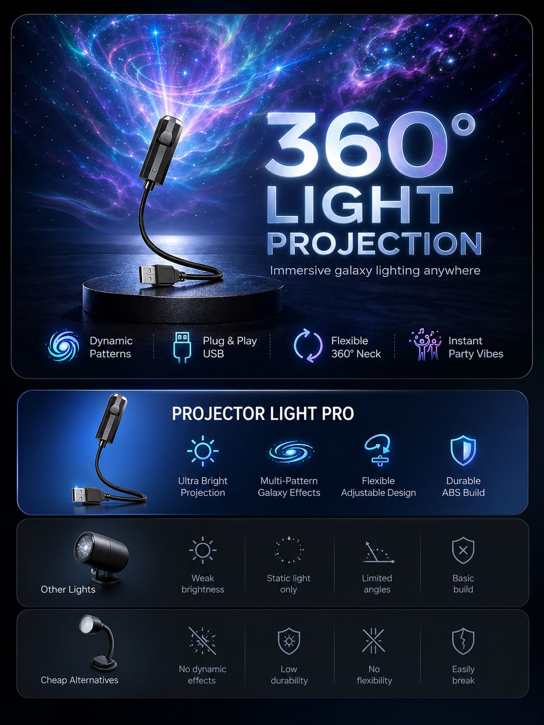 LED Animal Projector Light | USB Night Lamp | Nexovibe