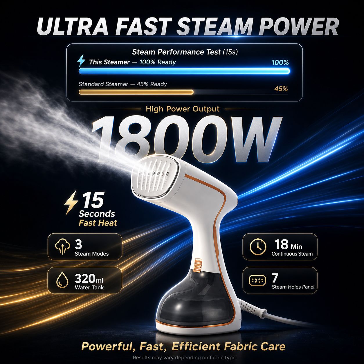 Portable Steam Iron | 1800W Fast-Heat | Nexovibe